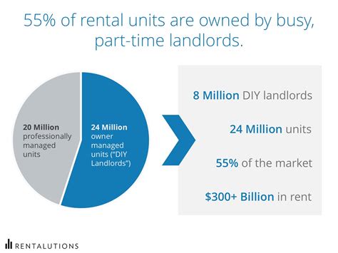 Independent landlord rentals. Things To Know About Independent landlord rentals. 